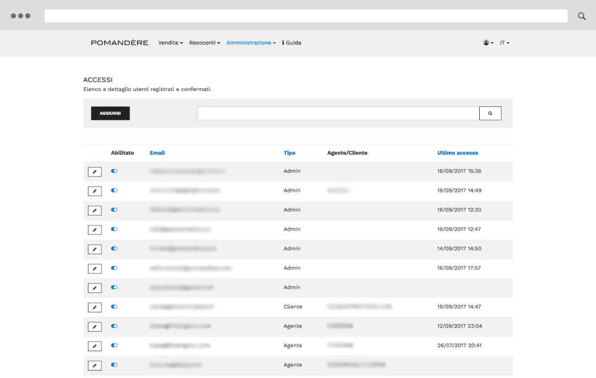 An easy and clean management control panel