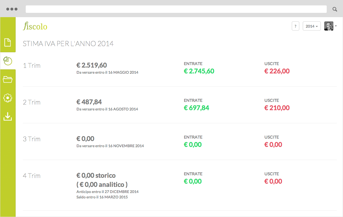 Estimate monthly or quarterly VAT