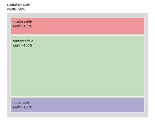 How to write HTML email newsletters